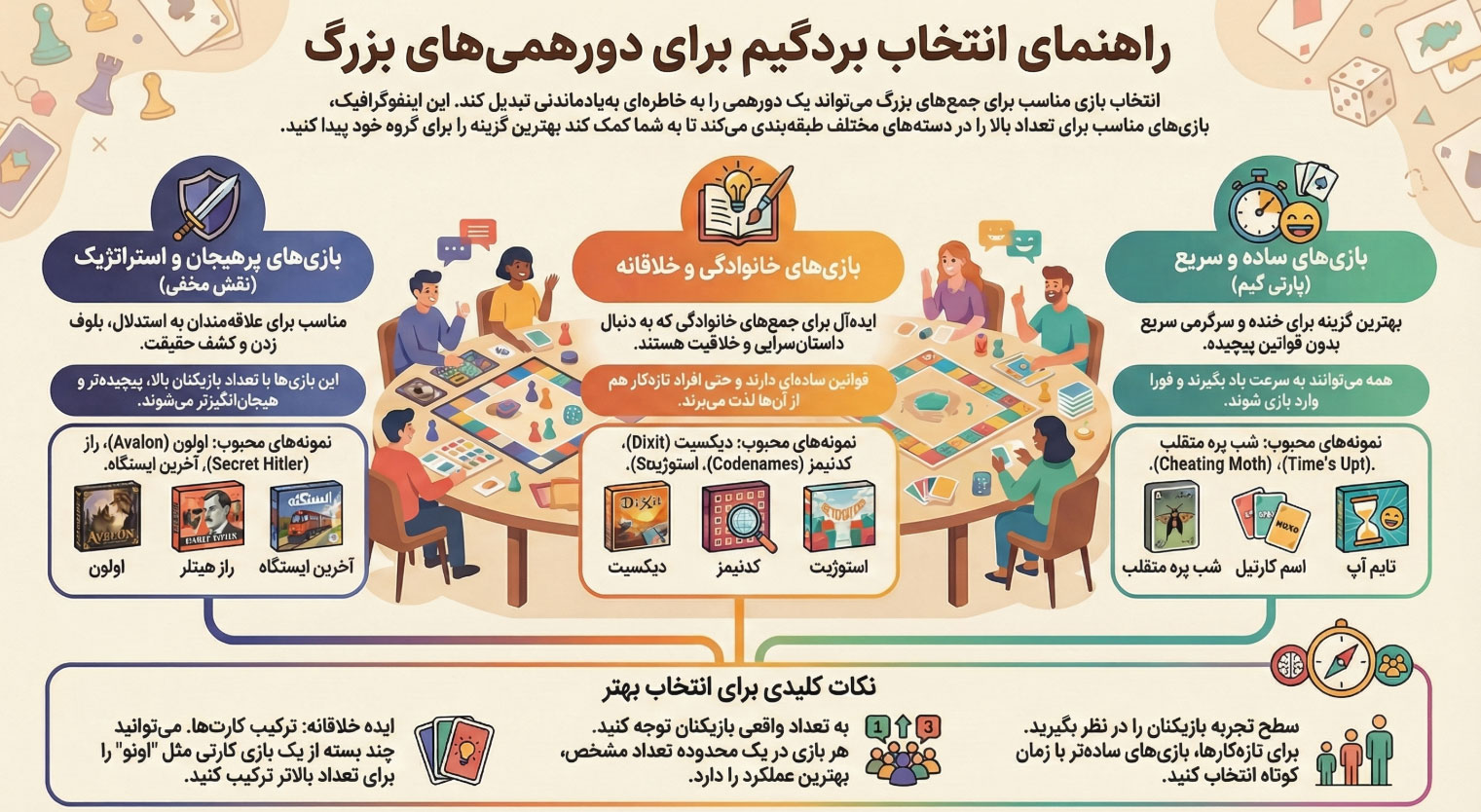بازی فکری تعداد بالا ( تعداد بالا چی بازی کنیم ؟ )