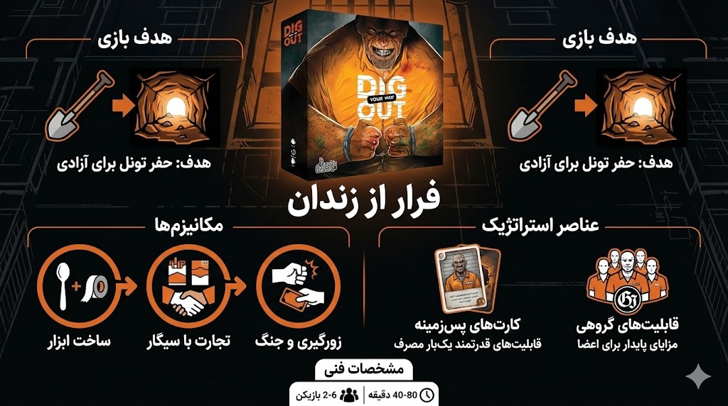 بازی فرار از زندان (Dig Your Way Out)